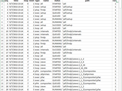 Job report in Demo 3