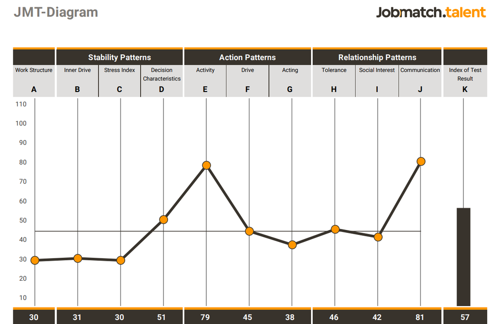 JobMatch Screenshot 1