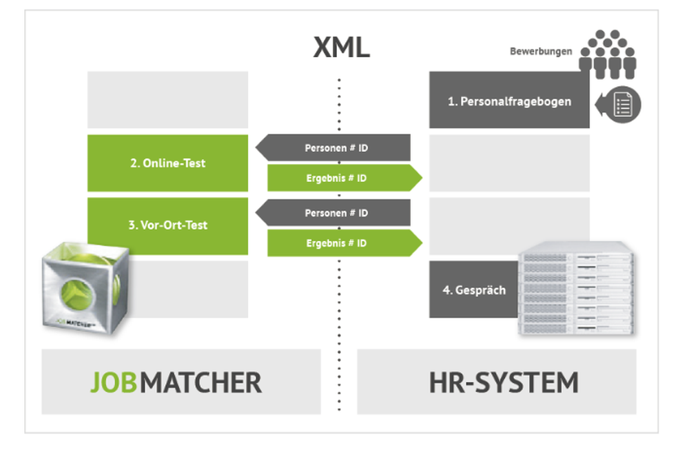 JOBMATCHER Screenshot 1