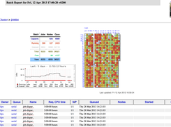 Cluster Jobs overview