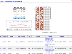 Cluster Jobs overview: filtered
