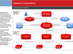 JS7 - System Architecture