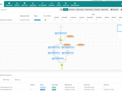 JS7 - Tactical Workflows View