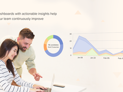 Dashboards with actionable insights help your team continuously improve