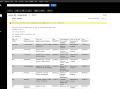 Jobs applied for via email