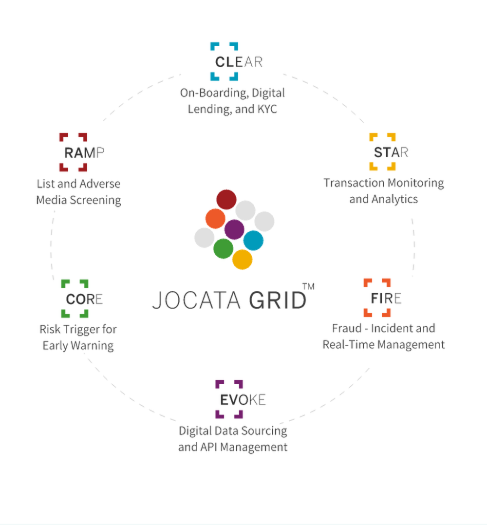 Jocata GRID Screenshot 1