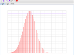 Spectrophotometer histogram