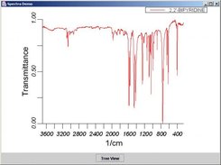 Java Swing Plot to visualize JCAMP-DX spectra data