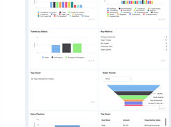 Joforce Dashboard & Widgets View