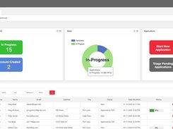 Dashboards, Reports and Charts