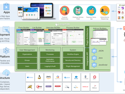 Joget DX Architecture