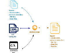 Joiner map