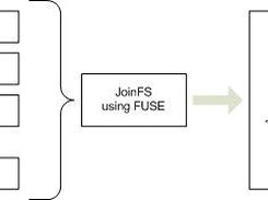 Diagramm how JoinFS works