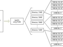 Diagramm how SplitFS works