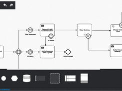 BPMN