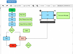 Interactive Voice Response (IVR) builder