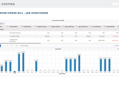 Job Over/Under Bill