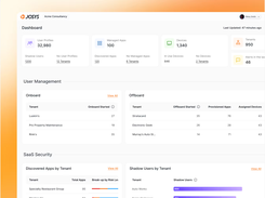 A dashboard designed with IT teams in mind to uncover key insights.