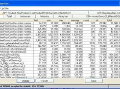 Weblogic EJB Application Cluster of two some perfomance test