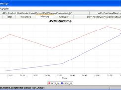 JVM Memory usage mesured once in while during test