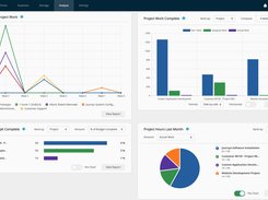 PX project management dashboard