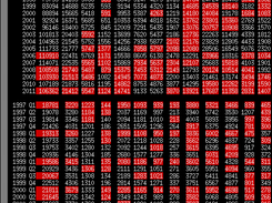 Typical tabular text