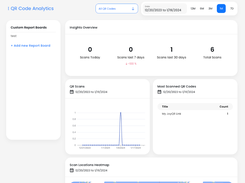 QR Code Analytics: Monitor scan data by date, location, and more to gauge campaign effectiveness.