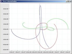A screenshot of the example 3-body problem solved in Jpav