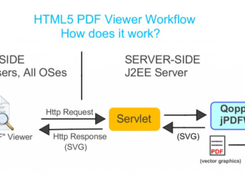 jPDFWeb Workflow