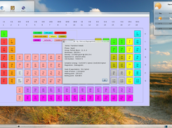 Element's attributes