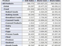 OLAP Table