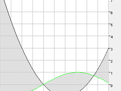 x^2 and sin(x) with area calculation