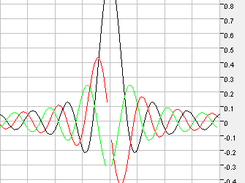 sin(x)/2 with its two derivatives