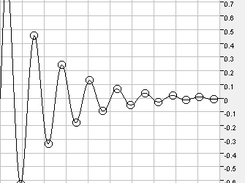 e^(-x)*sin(x) with maxima/minima