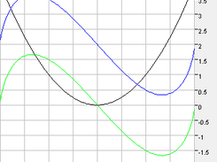 x^2 with Hilbert transformation