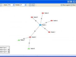 JPowerGraph - Swing - Small Nodes