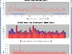 Monitoring charts