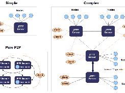 Topology