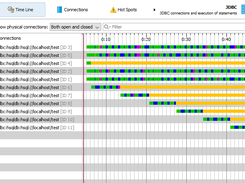 JProfiler Screenshot 1