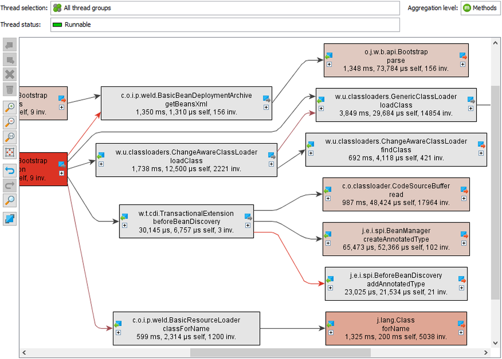 Status thread. EJ Technologies JPROFILER. JPROFILER