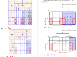 Karnaugh Map (HTML and LaTeX)