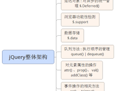 jQuery Source Code Interpretation Screenshot 1