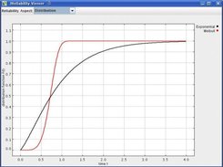 The distribution viewer.