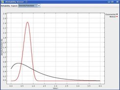 The density function viewer.