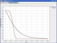 The reliability function viewer.