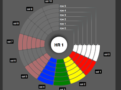 sector view