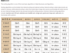 JS-Sorting-Algorithm Screenshot 1