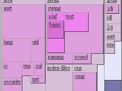 treemapping space used by Javadocs1.3 directory