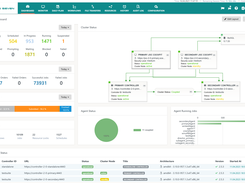 JS7 JobScheduler Dashboard provides status information about related components and the processing status of workflows