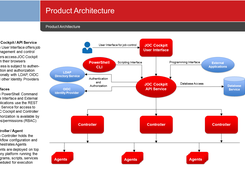 JS7 JobScheduler product architecture